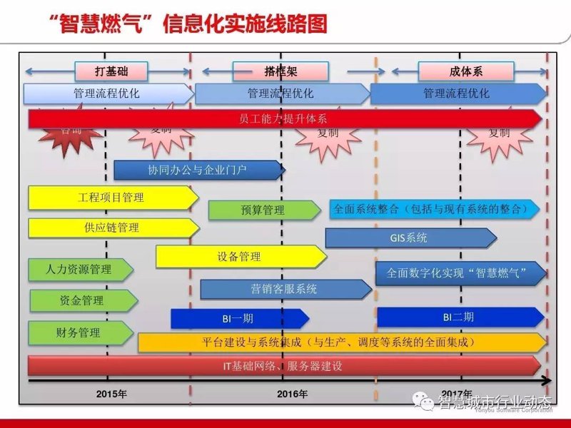 IT解决方案，简单来说就是利用信息技术和计算机技术来解决企业或组织在经营过程中遇到的问题。它通常包括硬件设备、软件系统、网络架构以及相关的服务支持。