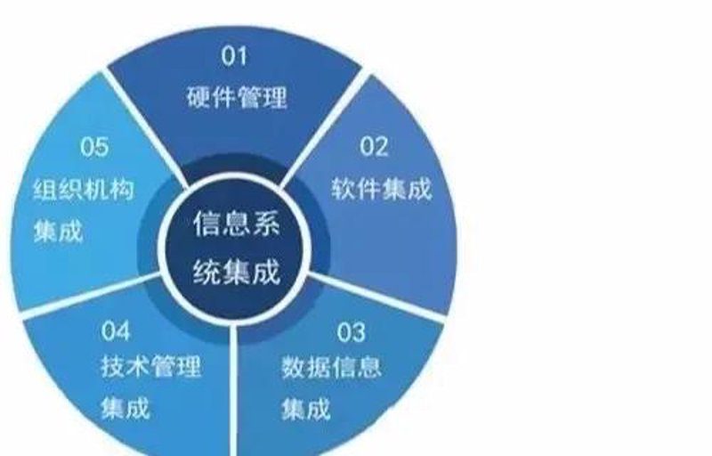 选择合适的软件定制开发公司,对于企业的信息化建设和数字化转型至关重要。那么,在众多选项中如何挑选出最适合自己的呢?让我们一起来探讨。