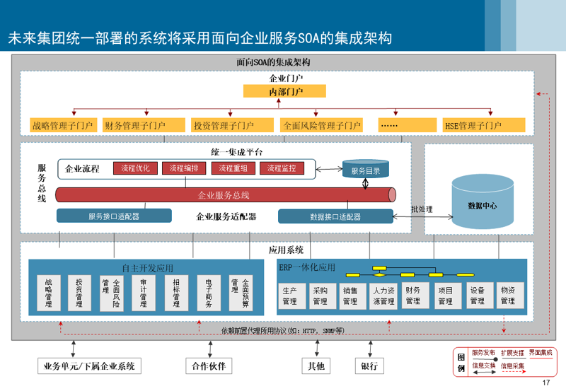 访谈记录:关于企业信息化管理系统的对话