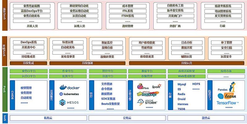 企业信息化管理系统有哪些?不同行业、规模的企业在选择时应该如何权衡呢?今天我们就来一起看看。